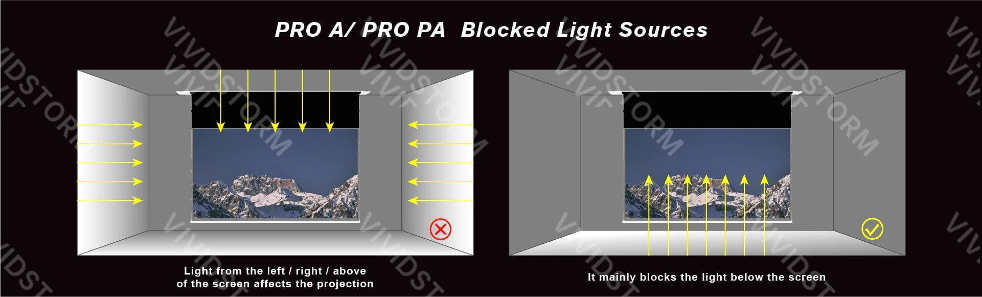 VIVIDSTORM PHANTOM Recessed In-Ceiling Motorized Tension UST ALR Projector Screen